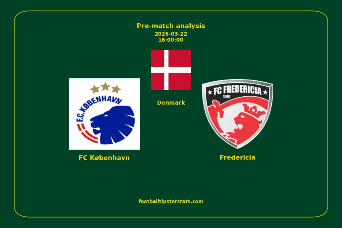 Pre-match analysis: FC København vs Fredericia on 2026-03-22